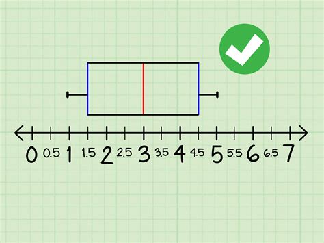 box plots and distribution|how to make a box and whisker plot.